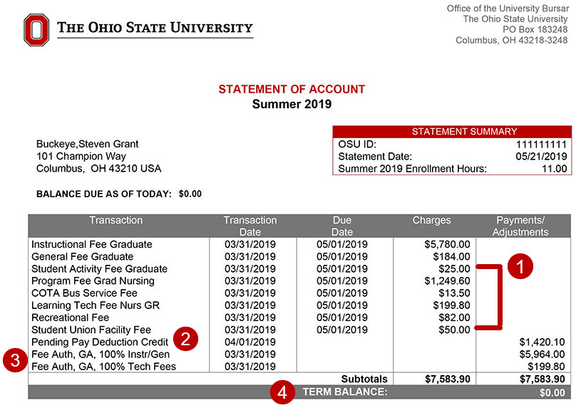 Statement of Account  includes the following columns: Transaction, Transaction Date, Due Date, Charges and Payments/Adjustments. A notes area and statement summary are additional areas.