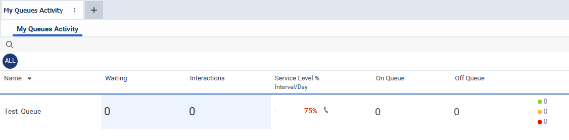 an example of the queue activity under My Queue Activity