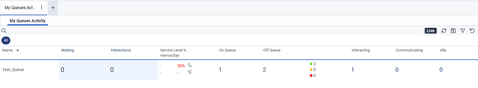 My queues activity view
